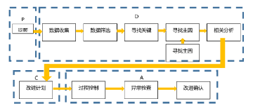 QC應(yīng)用流程圖