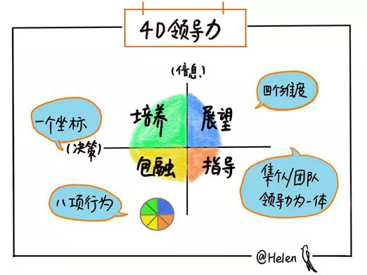 *領(lǐng)導(dǎo)力